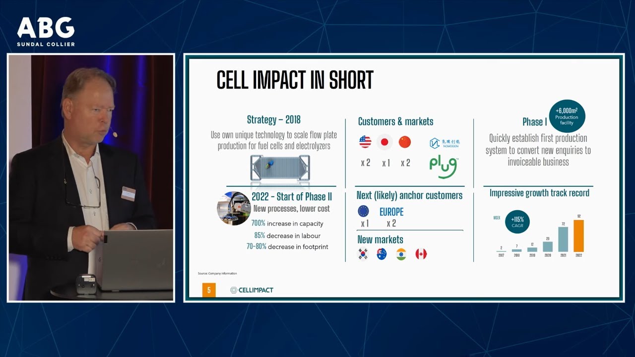 cell impact aktie