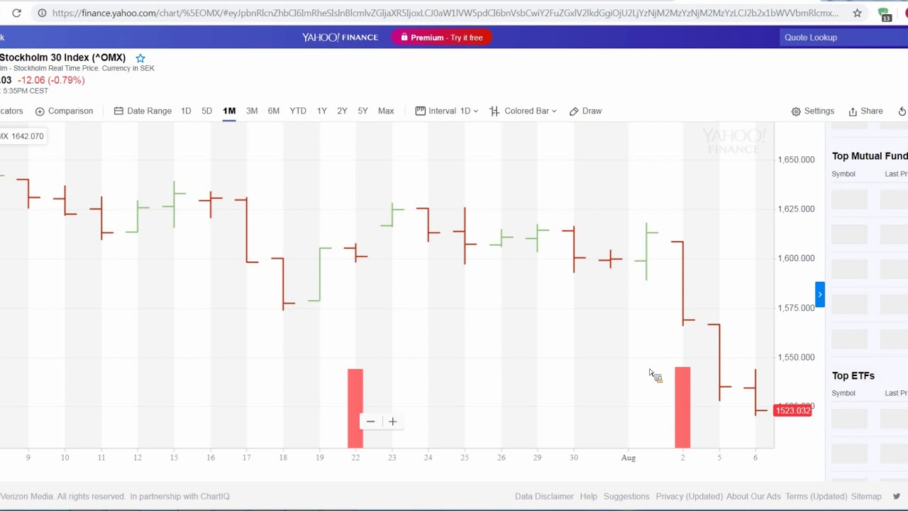 Indexnasdaq: omxspi 5 trender att följa för investerare 1 indexnasdaq: omxspi