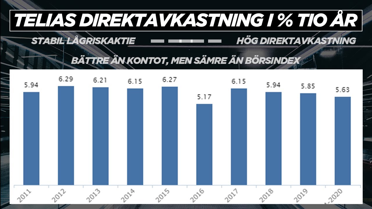 telia aktie