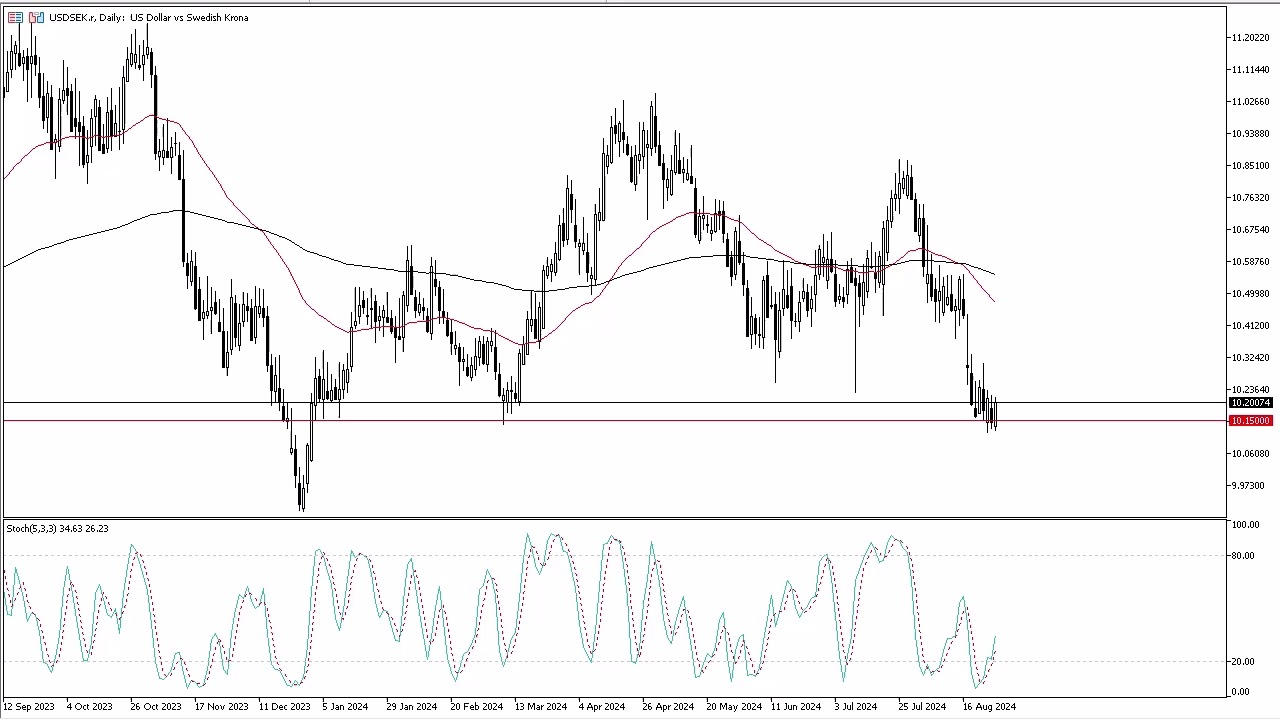 usd sek