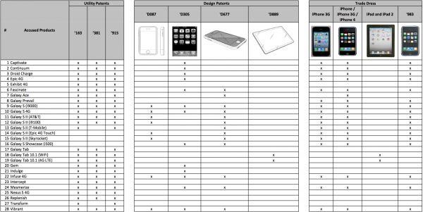 جدول - الأجهزة x براءات الاختراع / اللباس التجاري