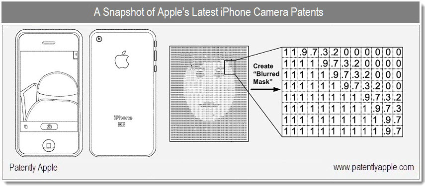 الضوء ، الكاميرا ، براءات الاختراع! تسجل Apple عشرة اختراعات تتعلق بالتصوير الفوتوغرافي