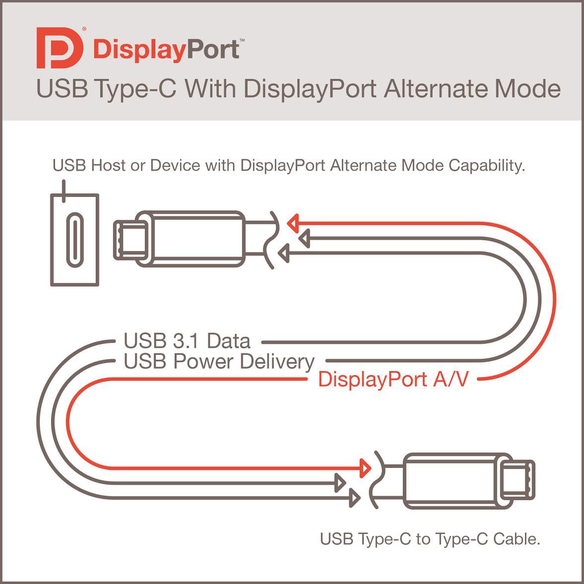 وضع DisplayPort البديل