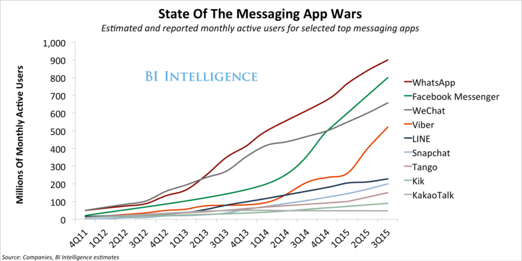 مع تحديث iMessage ، تبدأ Apple حرب الرسائل الفورية