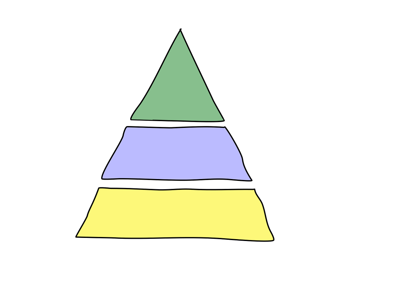 level